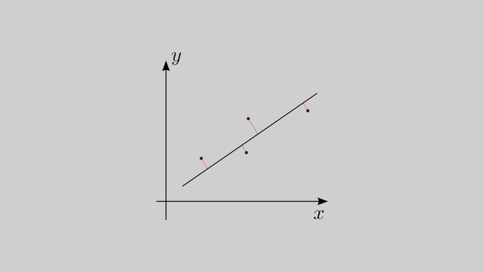 Regression Testing project cover